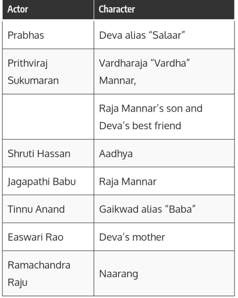 Salaar box office collection