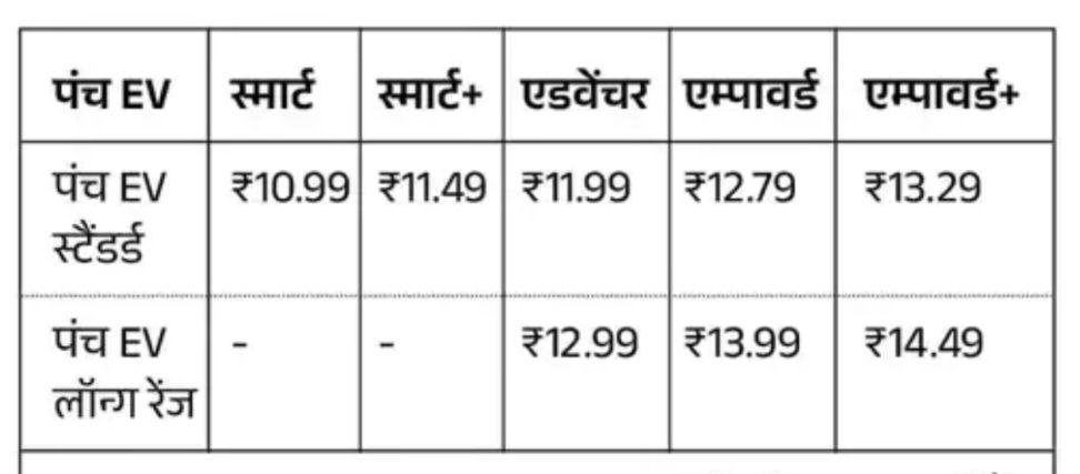 Tata Punch EV