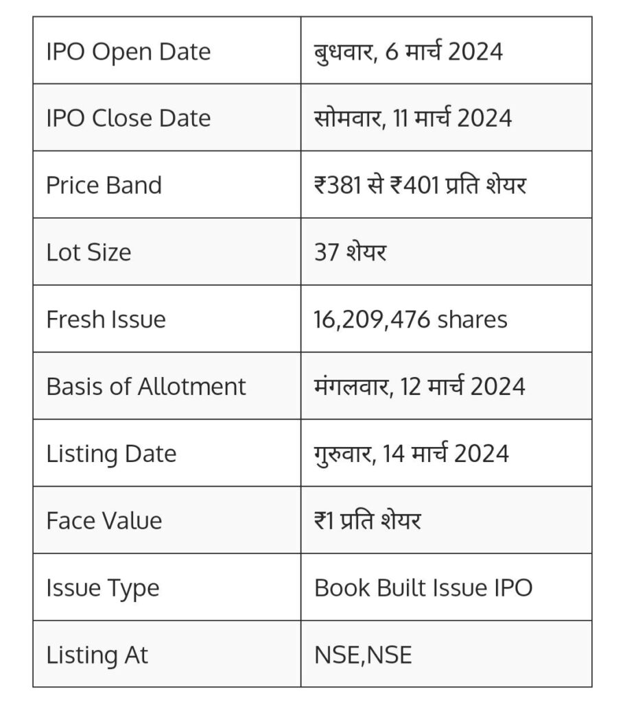 Gopal Snacks IPO