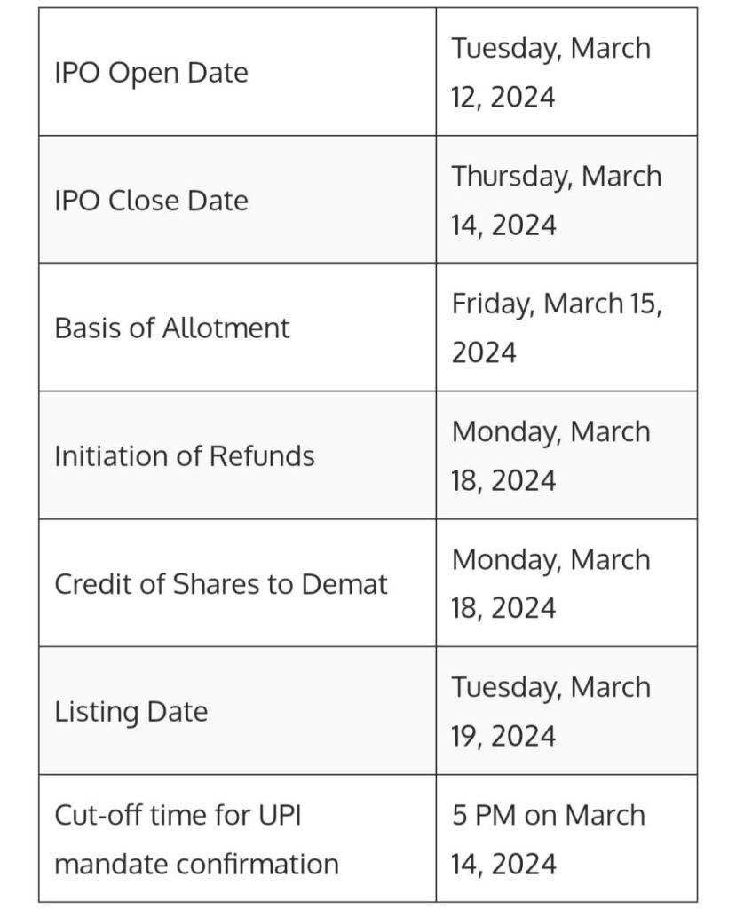 Signoria Creation IPO