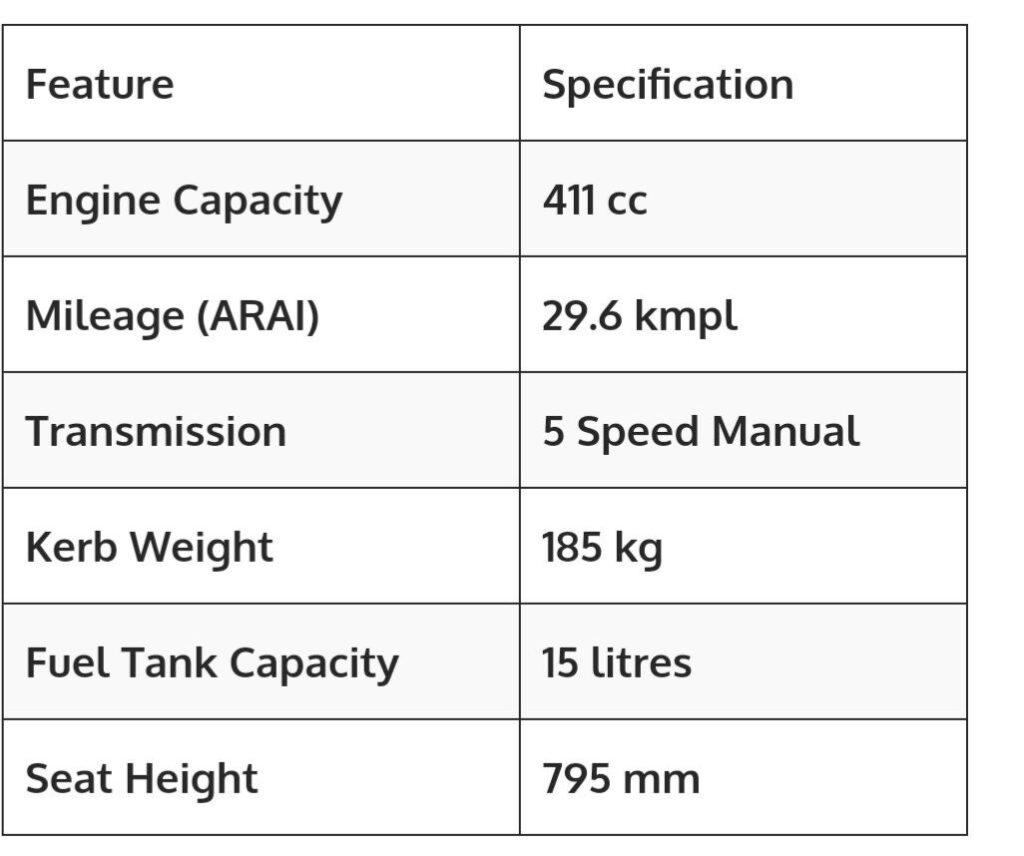 Royal Enfield Scram 411Features