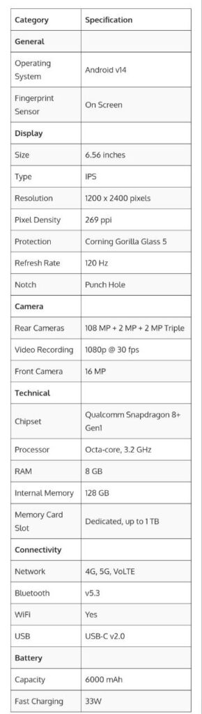 Nokia 6600 Max 5G Price in India