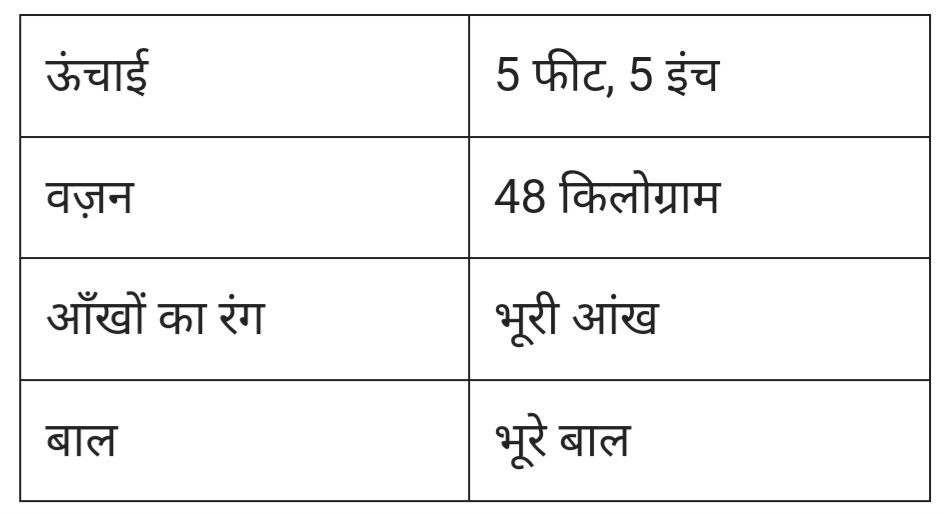 Ruhani Sharma Networth : 